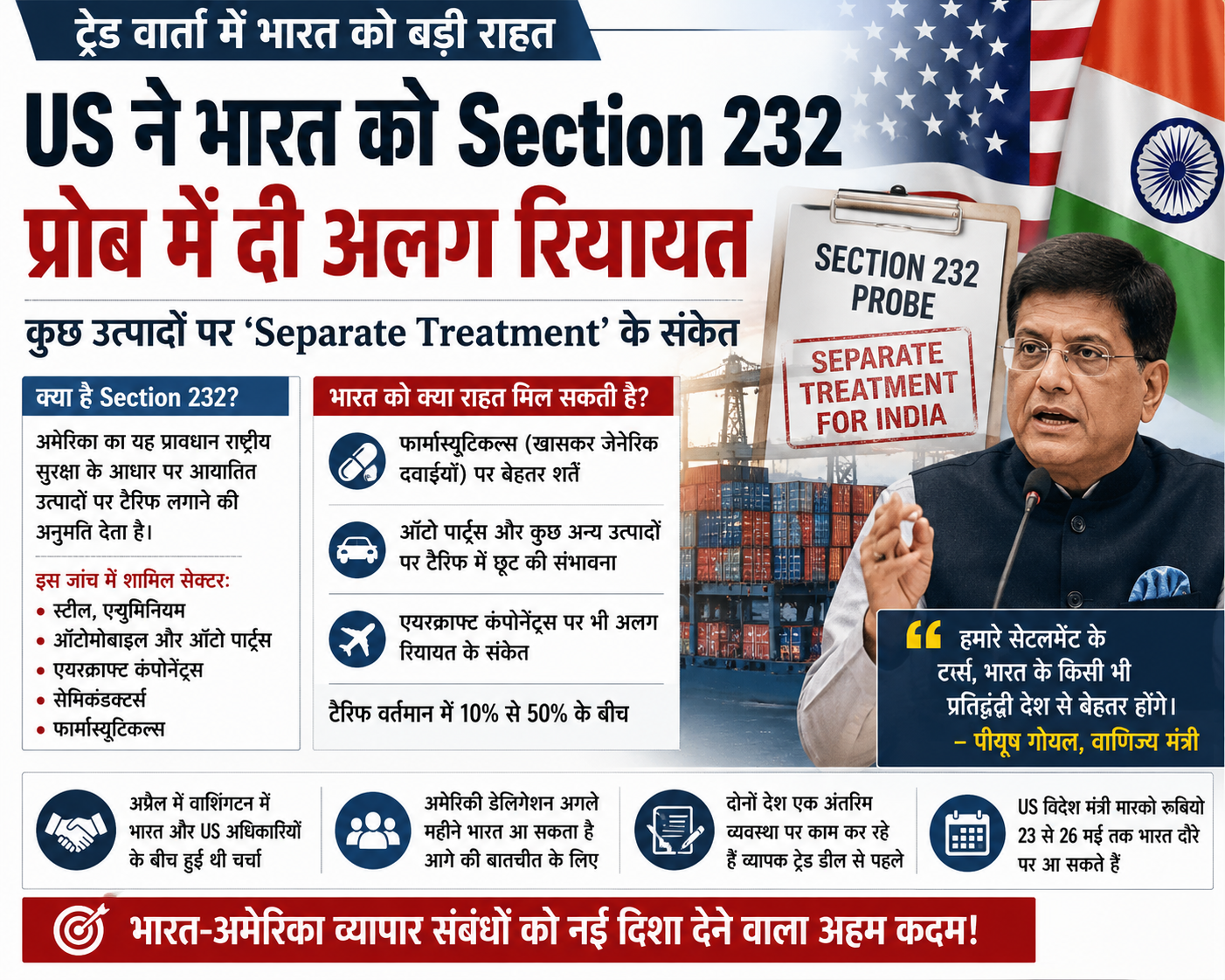 us-separate-treatment-india-section-232-probe
